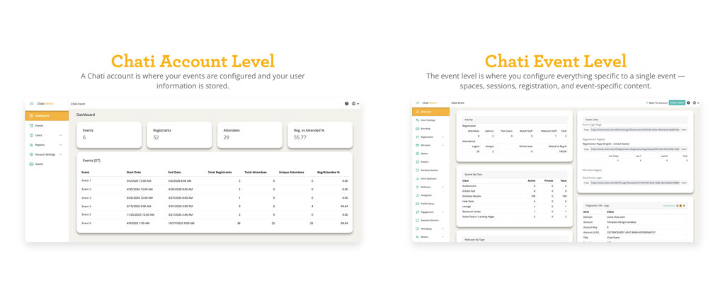 Chati Account-Event Level-Graphic
