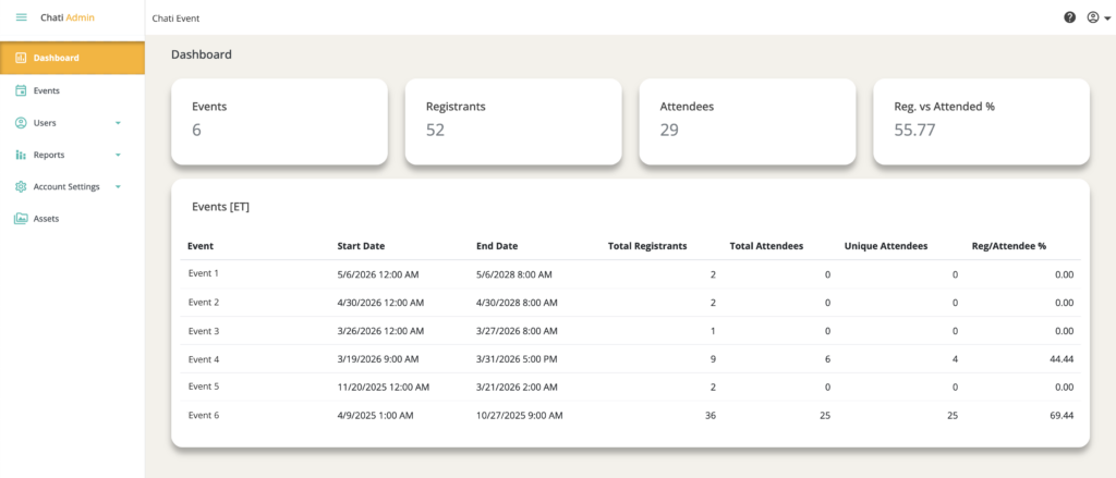 Account Dashboard Chati